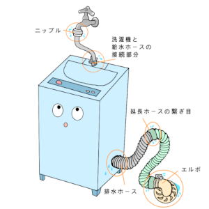 洗濯機でよくある水漏れ箇所